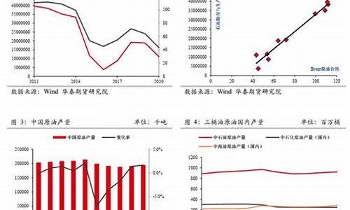 油价加价逻辑分析报告,油价上涨逻辑