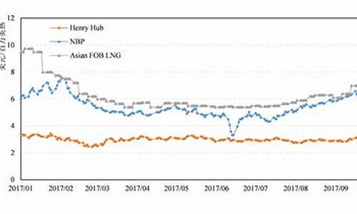 世界油价最新信息,世界今日油价最新价格