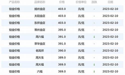 建行实物铂金价格,建设银行铂金卡额度是多