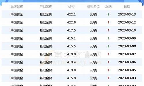 2022年纯金价格_2022年金价分析