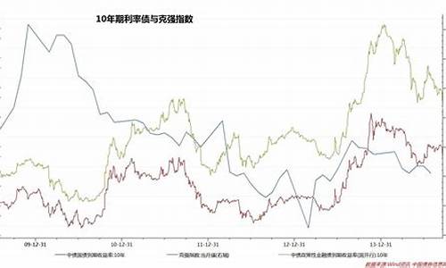 债券基金价格高低,债券基金涨跌幅高好还是