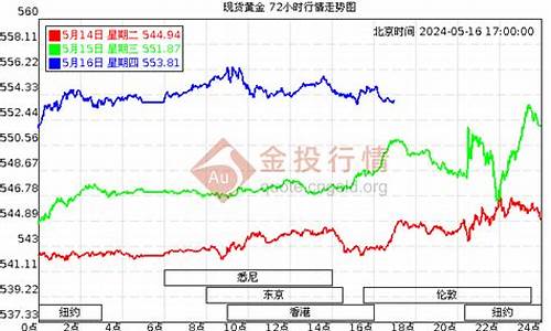 今天足金价格多少_今日足金回收价格多少