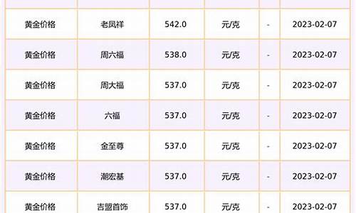 埃及金币值多少钱,埃及金价查询最新价格