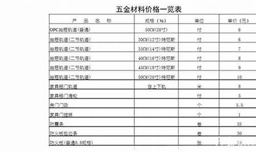 武清区创意五金价位表,武清五金建材城位置