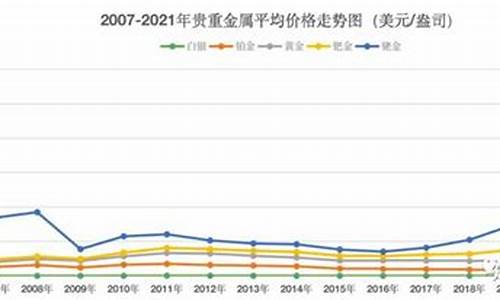 彭州商用大金价格走势,彭州商用大金价格走