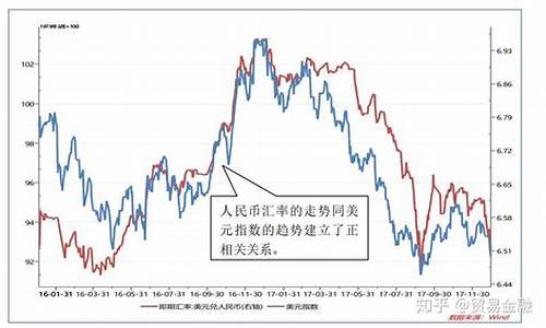 中美金价走势如何分析_中美金价走势如何