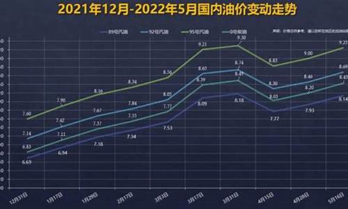 湖北油价92汽油曲线_湖北92号汽油今日