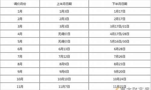 保定油价补贴时间限制,保定汽油降价最新消