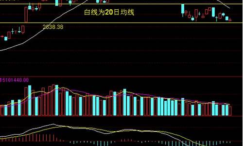 下周金价最新走势预测8.14,下周金价行