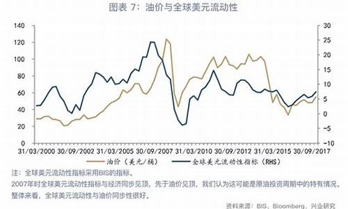 油价和电力的关系,油价电价上涨