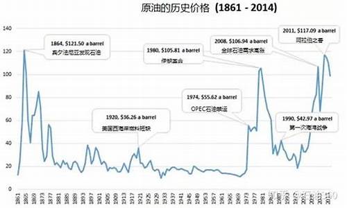 石油价格下降的主要原因,石油价格波动的原