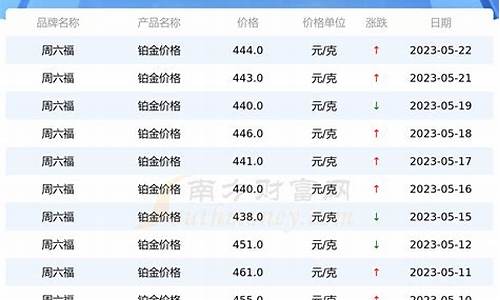 2023年铂金价格表融金通国际行情_20