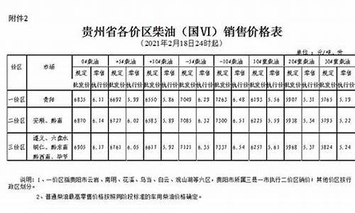 贵州发改委柴油价格_贵州发改委关于油价