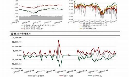 中石化油价周几调整_中国石化油价星期几优