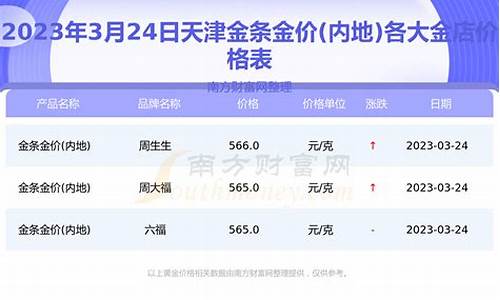 天津金价查询_天津金价7月20