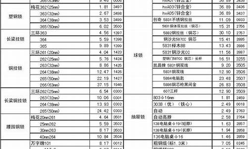 房山区微型五金价格表_房山区五金机电市场