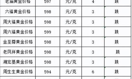 泉州金价跌破400元了吗今天_泉州金价跌