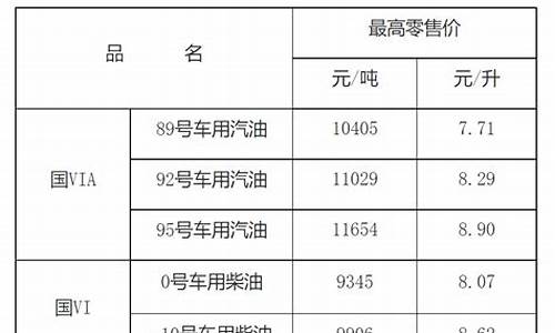 南昌油价多少_2017年南昌油价