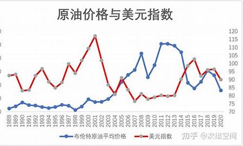 研究石油价格的意义,石油价格形成机制分析