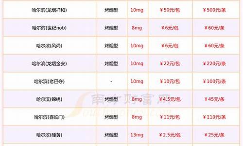 哈尔滨三金价格查询_哈尔滨三金价格查询表