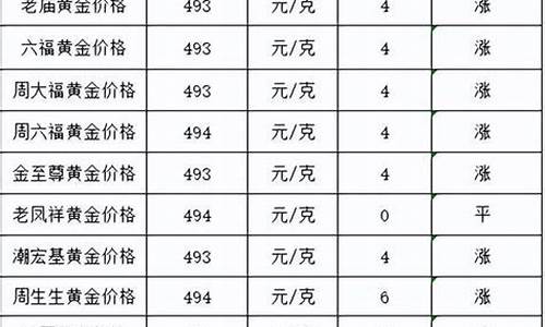 墙金价格多少合适吗,墙面金属漆一平方价格