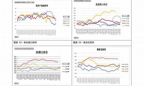 南宁油价走势_南宁油价历史趋势