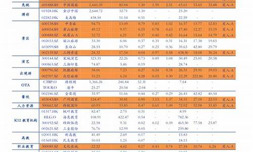 17号海南油价调整表_17号海南油价调整