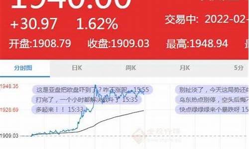 突然金价暴涨股市大跌了,金价突然上升背后