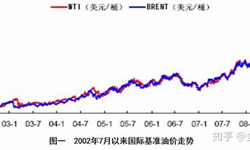 前几年石油价格走势_以前石油价格