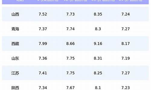 金华今年油价最低多少_金华油价调整最新消