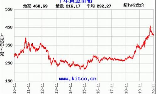 香港今天实时金价走势_香港今日金价实时查