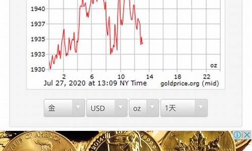 国际金价几月最低,国际金价几点更新