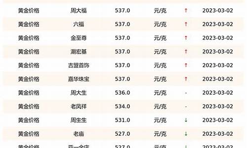 重庆金价现在是多少_2022重庆金价查询