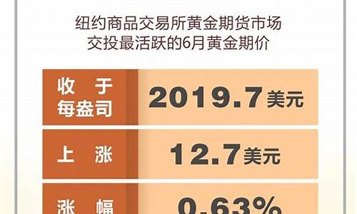 2021年四月金价走势_金价4月预计行情