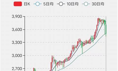 怀旧服金价比例实时_怀旧服金价走势