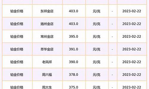 大金店铂金价格走势_各大金店铂金价格