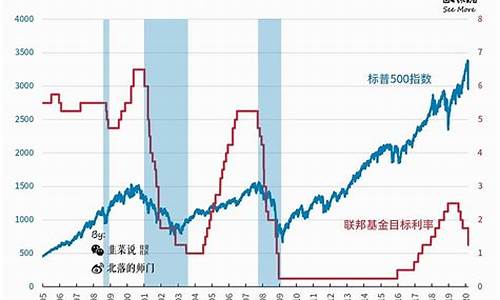 美联储加息后对金价_美联储加息对黄金是利