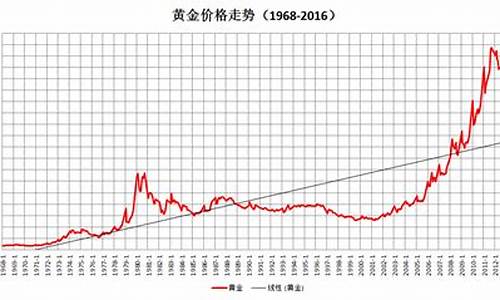 1951年美元金价_1951美金等于多少