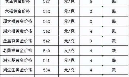 今日黄金金价查询表9月10,9月10号当