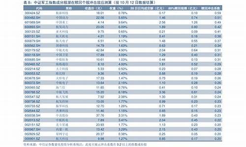 商都油价下跌时间表_商城县油价