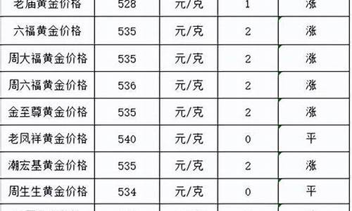 临汾现在黄金多少钱一克_临汾金价行情最新