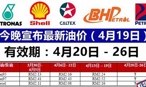 魏县最新油价今天价格_魏县最新油价今天