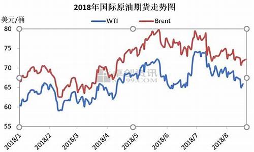 现在油价为啥变高_油价为什么高了