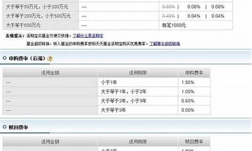 基金的价格是怎么定的_基金价格的计算方式