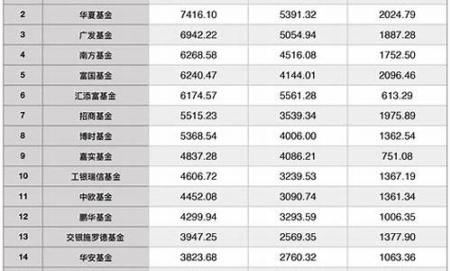 权益类基金最适合配置,权益型基金价值排名