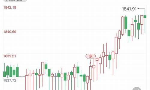 金价下调,金价中期调整目标价