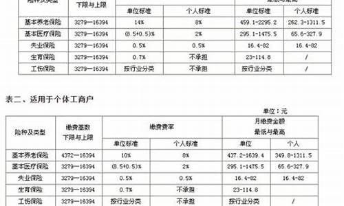 宁波5险一金价格,宁波5险1金需要交多少