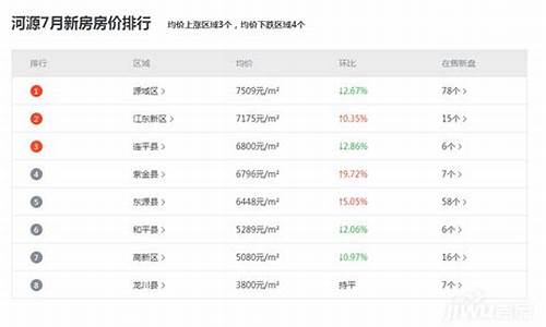 河源紫金油价多少,河源紫金怎么样