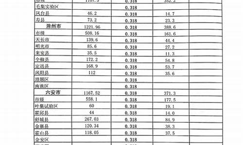 城市公交车成品油补贴_公交车成品油价格补