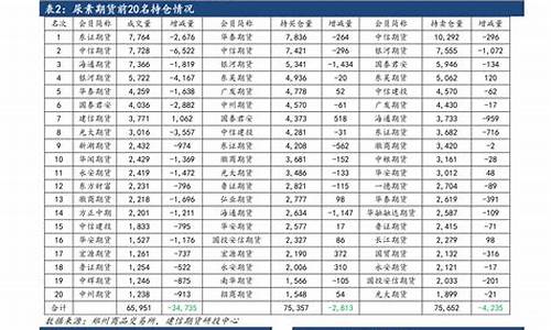 4月份油价调整时间最新消息,2022年4